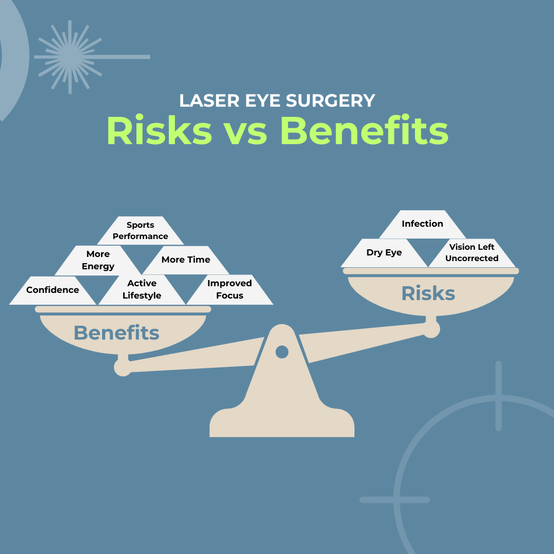 Weighing the benefits vs risks of laser eye surgery